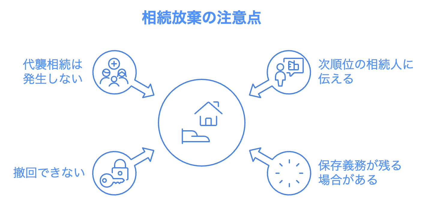 相続放棄の注意点