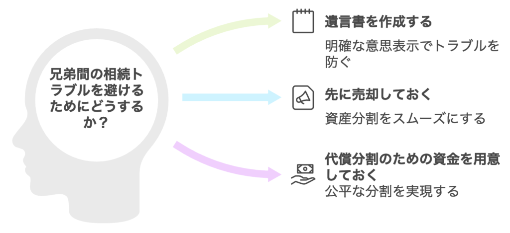 兄弟間_遺産相続_トラブル