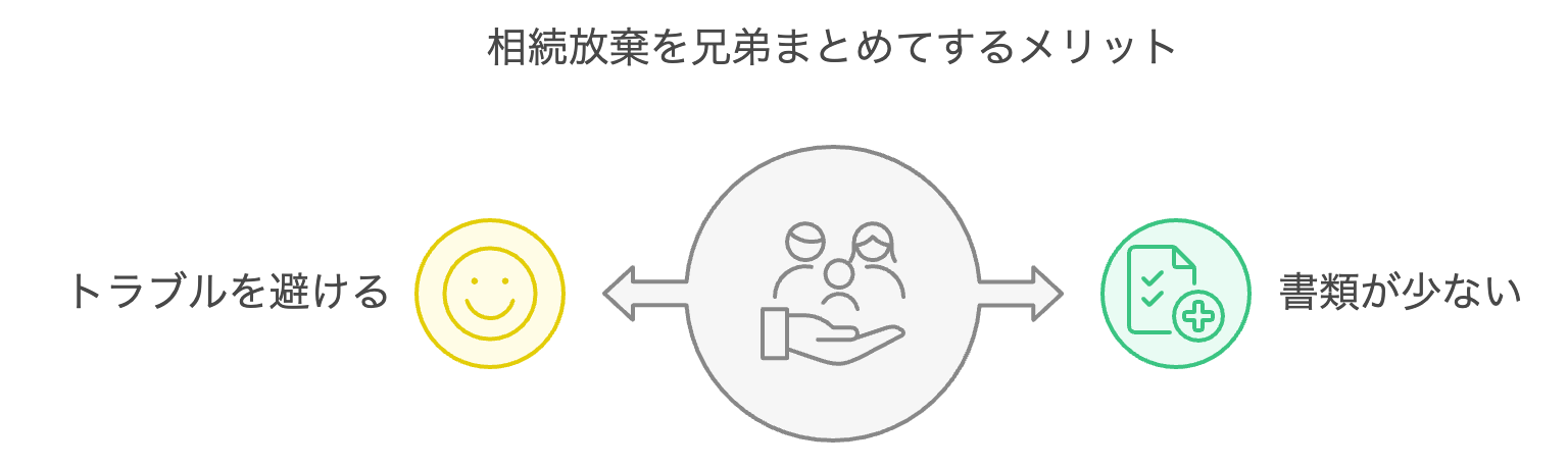 相続放棄_兄弟_メリット