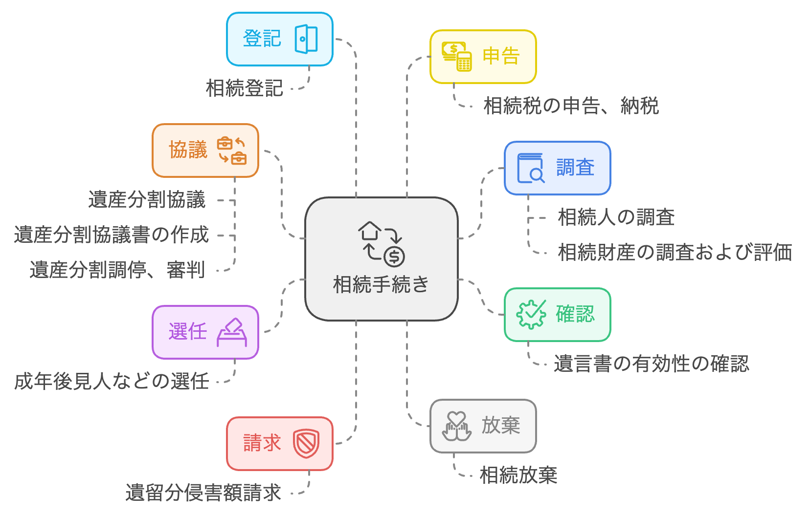 遺産相続手続きを弁護士に依頼すべき理由