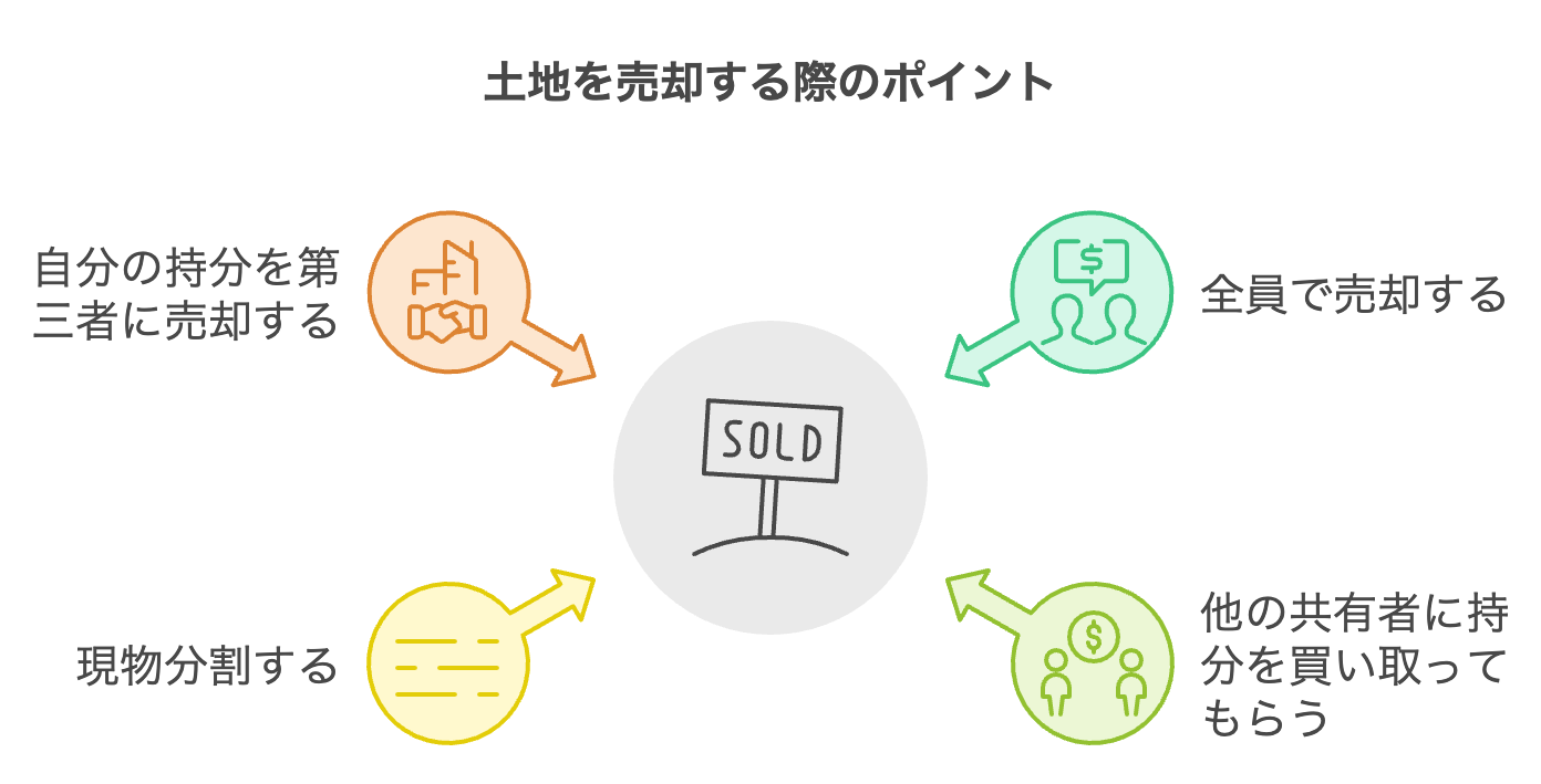 土地を売却する際のポイント