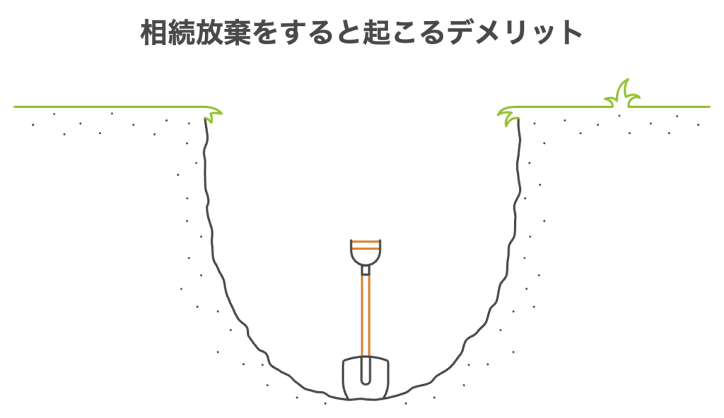 相続放棄をすると起こることとデメリット