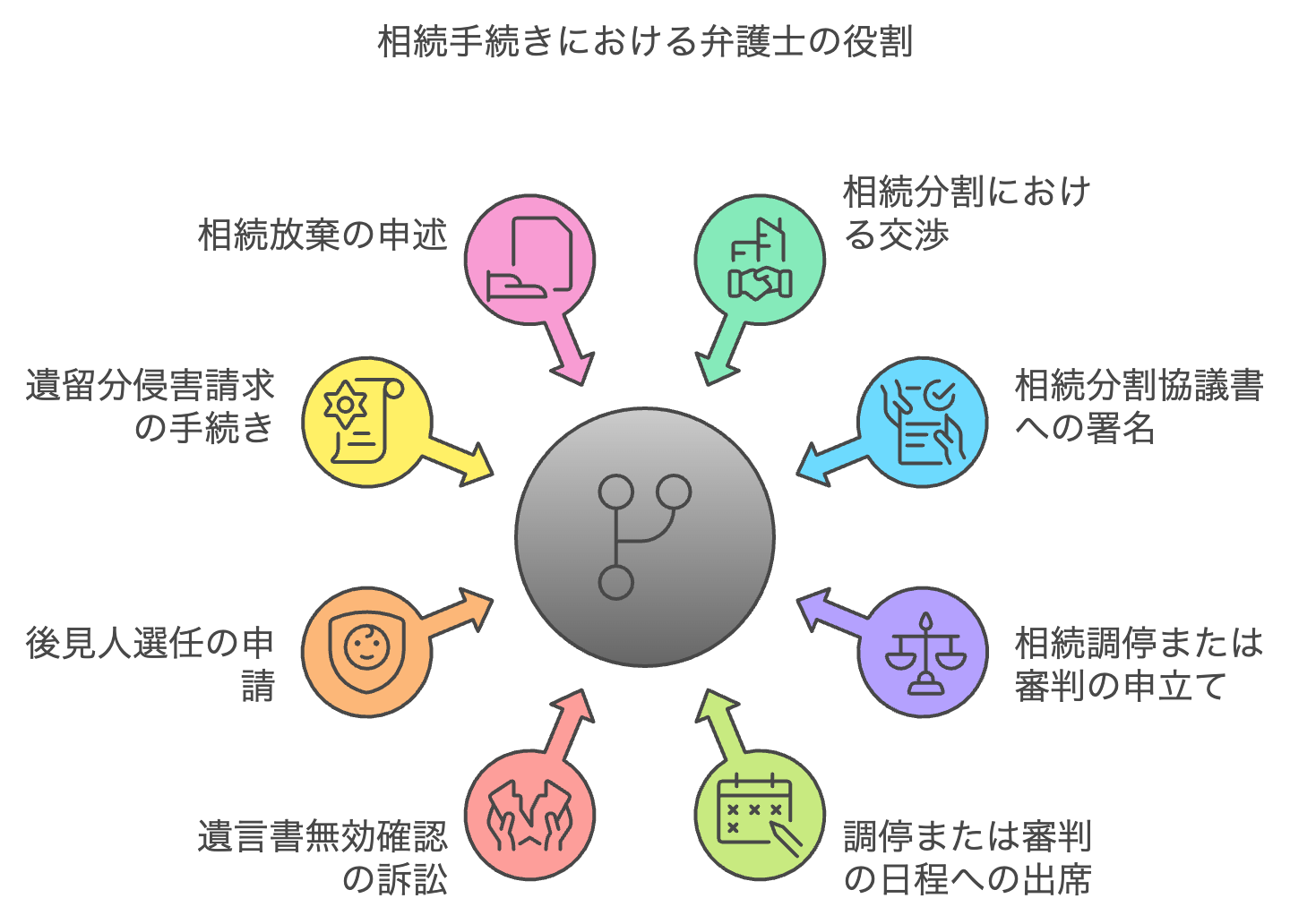 弁護士の役割