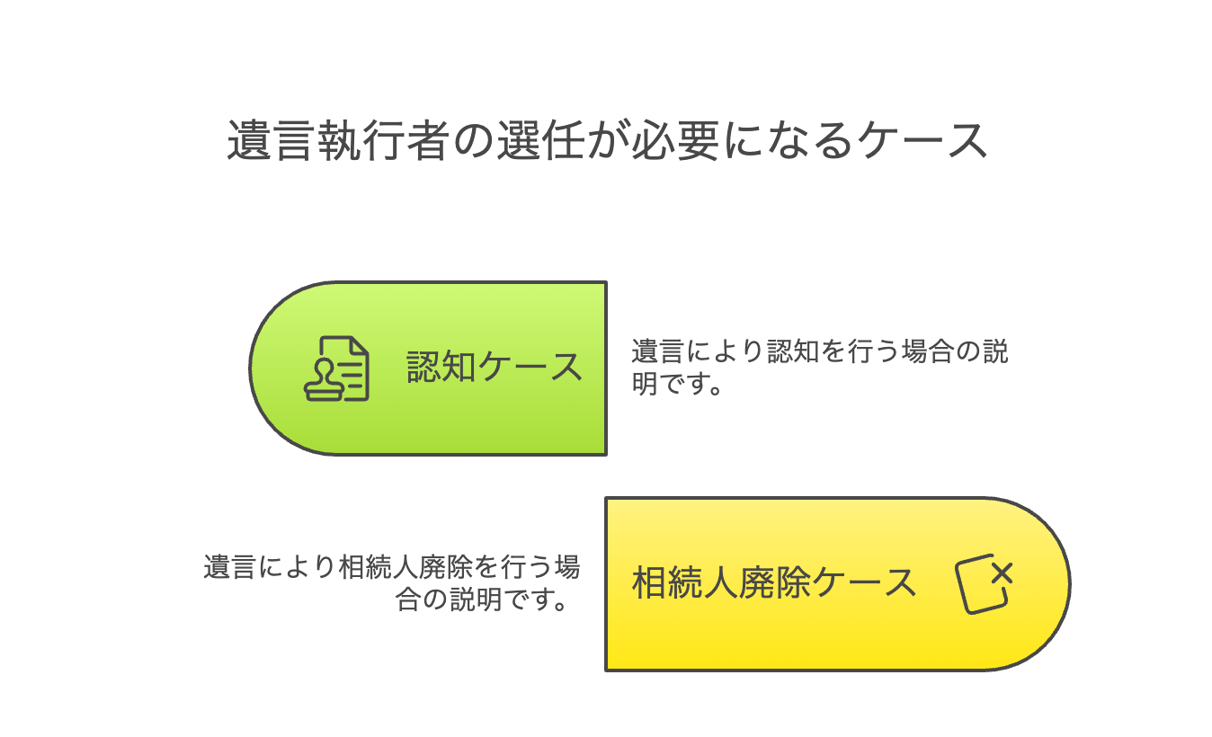 遺言執行者の選任が必要になるケース