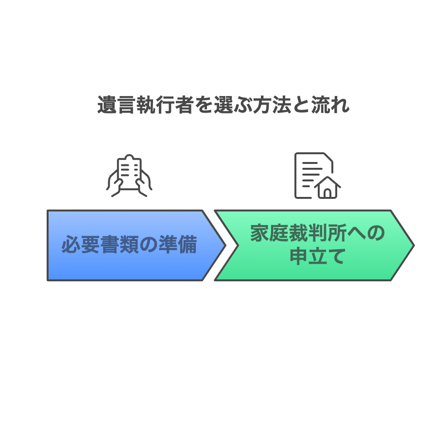 遺言執行者を選ぶ方法と流れ